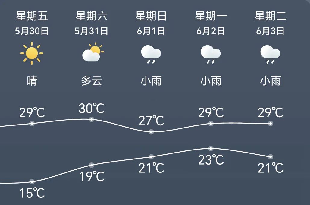 出行提示_政和縣端午節(jié)交通提示_端午節(jié)交通安全出行
