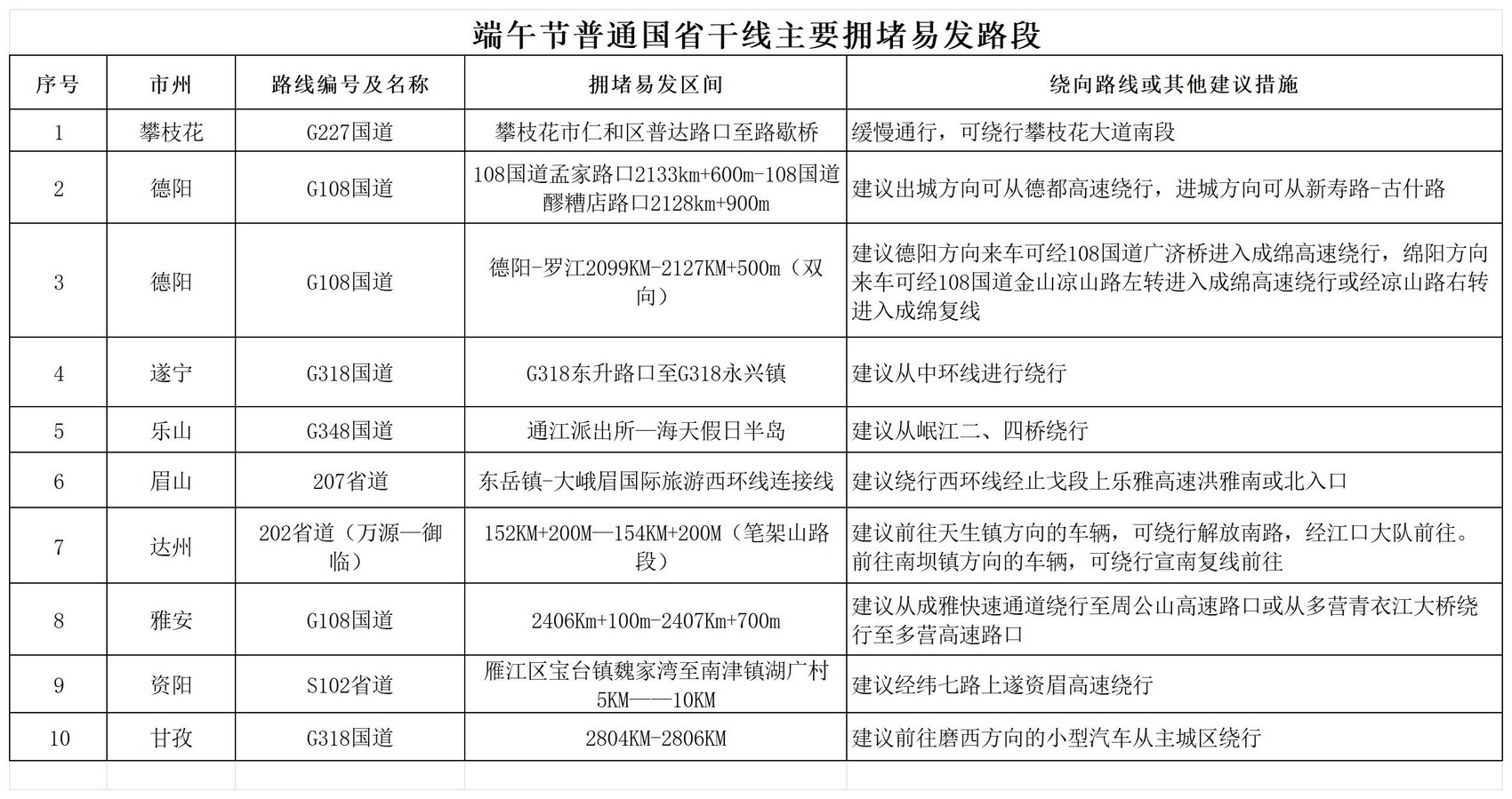 夏季汛期交通安全風(fēng)險_端午節(jié)高速公路不免費_出行提示