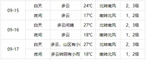 中秋假期北京交通壓力_出行提示_中秋節(jié)北京交通預測
