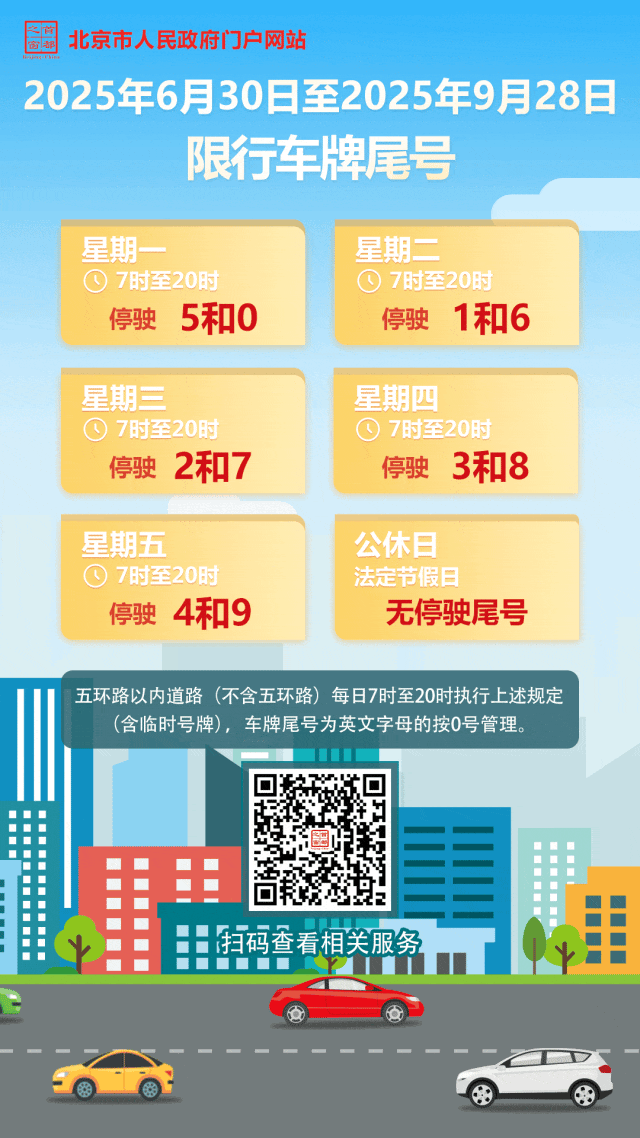 北京多雨悶熱天氣_限行_北京限行車牌尾號