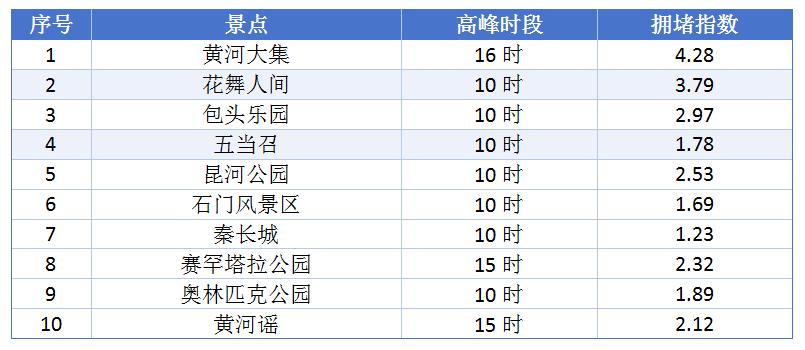 端午假期出行攻略_出行提示_端午節(jié)高速不免費