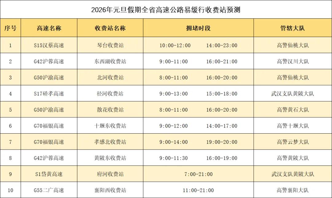 出行提示_元旦假期道路交通安全“兩公布一提示”_湖北交警元旦假期出行安全提示