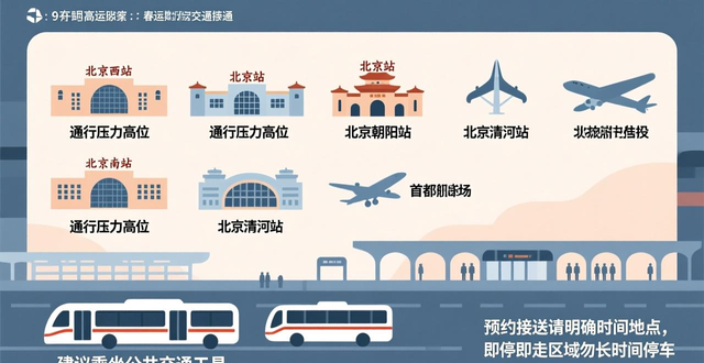 北京滑雪場(chǎng)周邊交通擁堵_北京春運(yùn)交通預(yù)測(cè)預(yù)報(bào)_出行提示