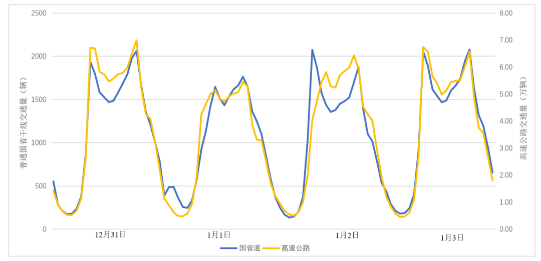 2026年元旦蘇州交通出行指南_出行提示_元旦假期蘇州天氣預(yù)測