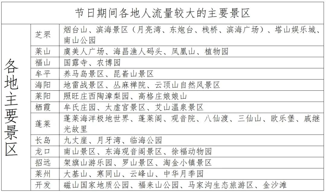 元旦假期高速通行政策_(dá)煙臺元旦假期交通路況_出行提示