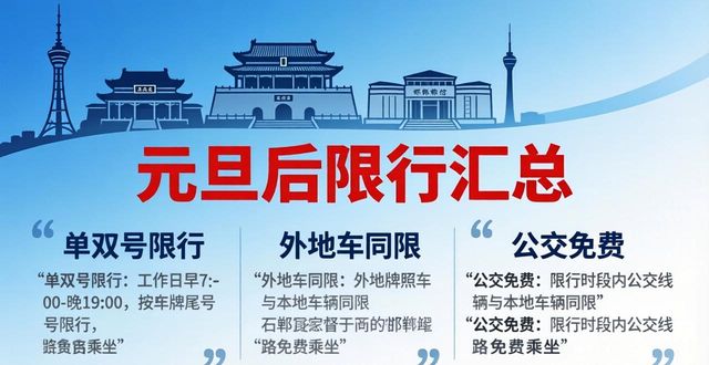 石家莊單雙號限行措施_限行_保定單雙號限行區(qū)域