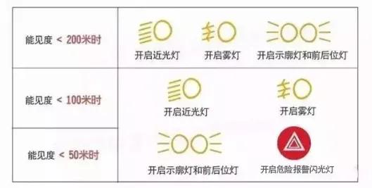 出行提示_霧天行車安全注意事項_大霧天氣駕車安全指南