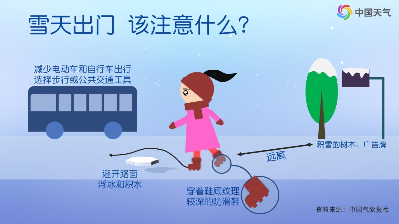 雪天路面行車指南_河南高速雪天交通管制_出行提示