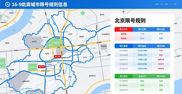中國(guó)城市尾號(hào)限行政策_(dá)限行_國(guó)內(nèi)各大城市限號(hào)規(guī)則查詢(xún)